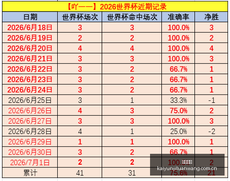 近两日战绩,亮眼,主客场均,开云集团,企业品牌资讯,集团信息平台,企业新闻动态,品牌资讯