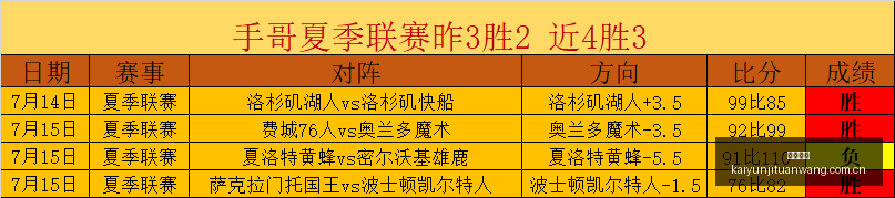 澳维甲早场,盛宴,两战全胜,开云集团,企业品牌资讯,集团信息平台,企业新闻动态,品牌资讯