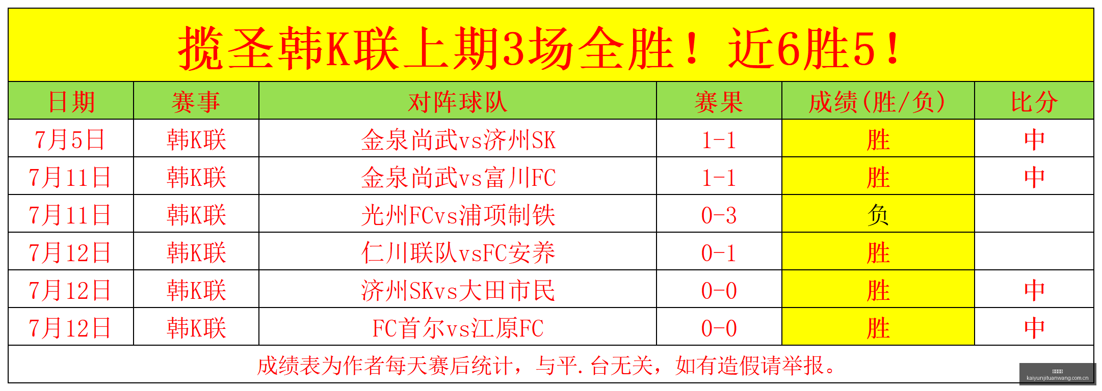 澳维甲早场,盛宴,两战全胜,开云集团,企业品牌资讯,集团信息平台,企业新闻动态,品牌资讯