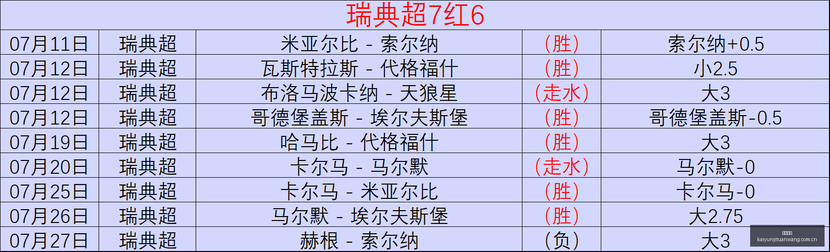 年独家,佩斯挑战五,连冠,开云集团,企业品牌资讯,集团信息平台,企业新闻动态,品牌资讯