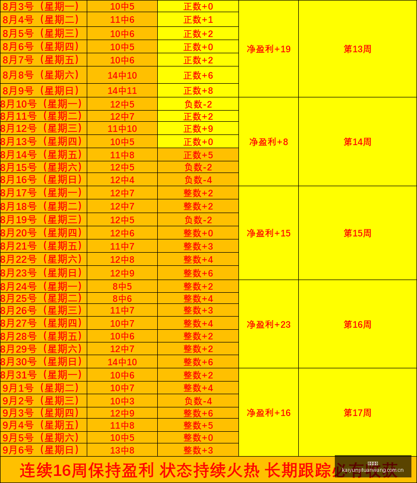 阿森纳约克,雷斯留队,迪尼预测,开云集团,企业品牌资讯,集团信息平台,企业新闻动态,品牌资讯