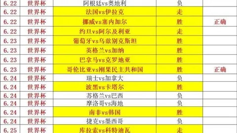 足球攻略周六072世界杯前瞻开云集团：约旦对阵阿根廷，独家推荐解析