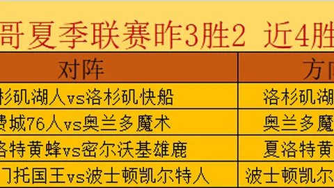 澳维甲早场盛宴：两战全胜，今日切尔西战局